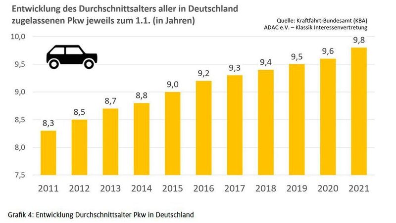  (ADAC)