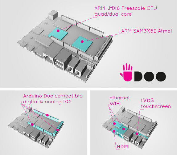 Schemazeichnungen des Udoo: Oben der Hauptprozessor und der Arduino-Mikrocontroller, unten links die Arduino-kompatiblen In/Out-Schnittstellen, unten rechts die Peripherie-Anschlüsse.