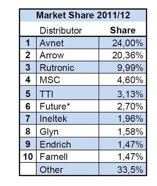  (Europartners Consultants)
