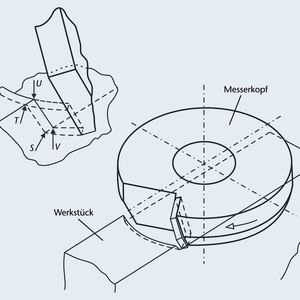 Bild 1: Auftreffpunkte S, T, U und V der Schneide auf das Werkstück.