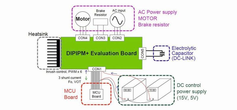Bild 6: Versuchsaufbau mit der DIPIPM+-Testplatine. (Bild: Mitsubishi Electric)