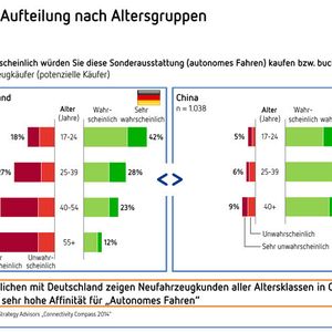 (Grafik: Berylls Strategy Advisors)