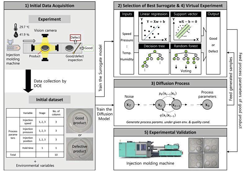 This is what the Generative AI–based Process Reasoning Technology developed at Kaist looks like. (Source: Kaist)