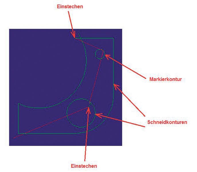 Exemplarisches Werkstück mit zwei Schneidkonturen und einer Markierkontur. Der Moduswechsel kann ohne Prozessunterbrechung geschehen, was die Produktivität erhöht. (Bild: Eckelmann)