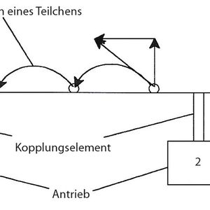 Zusammenspiel der Bewegungsvektoren für den Mikrowurf nach links