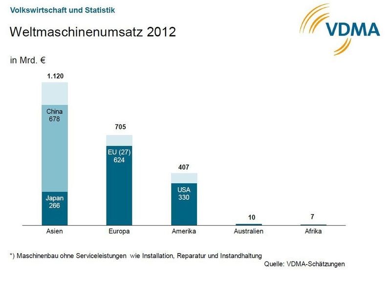  (Bild: VDMA)