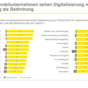 (Bild: Ernst & Young)