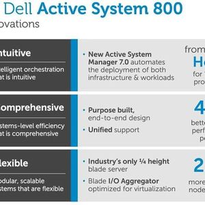 Dell Active System 800 bietet mehrere Vorteile, darunter den Dell Active System Manager 7.0. (Grafik: Dell)