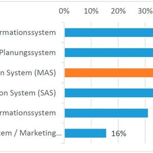 (ifsma / Klaus Heinzelbecker)