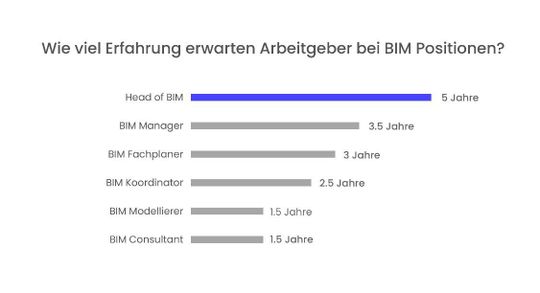 (Bildquelle: Bimondis AG)