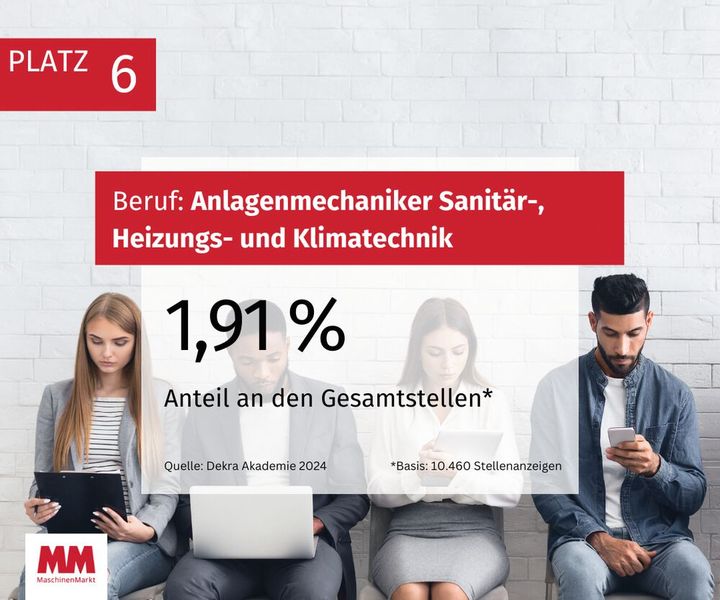  (Bild: MM Maschinenmarkt)