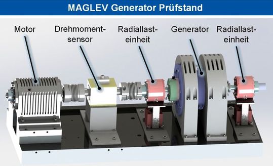 Der MAGLEV-Generator-Prüfstand.(Bild:  WZL der RWTH Aachen)