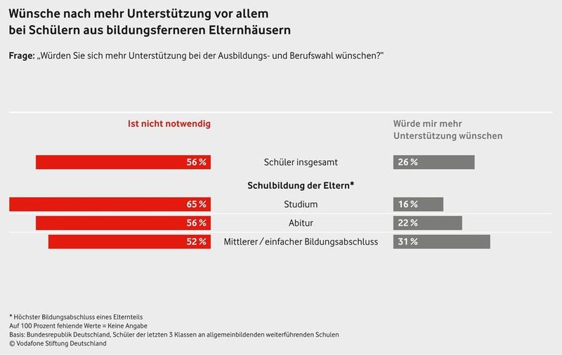  (Bild: Vodafone Stiftung Deutschland)