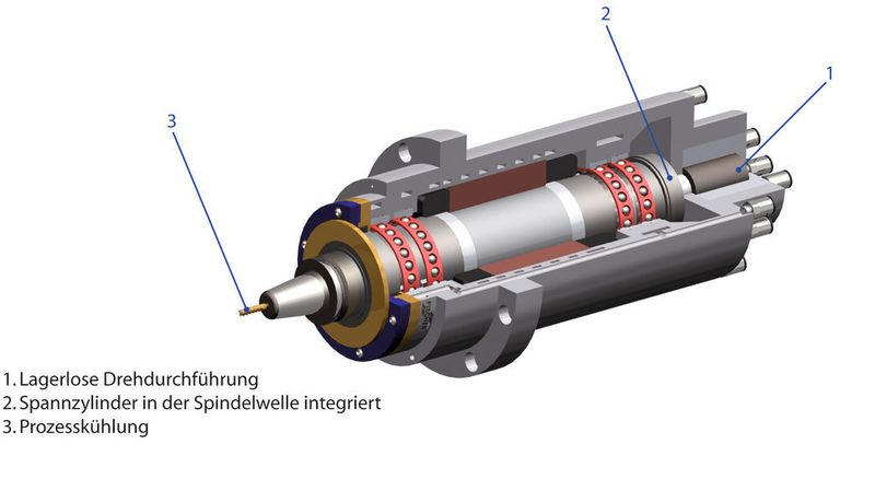 Bild 2: Schematische Darstellung der neuen Generation CSC-Spindeln.  (Bild: Fischer)