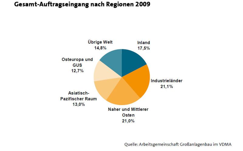  (Archiv: Vogel Business Media)