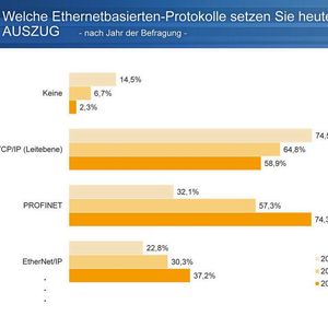 (Michaela Rothhöft Fachhochschule Südwestfalen)
