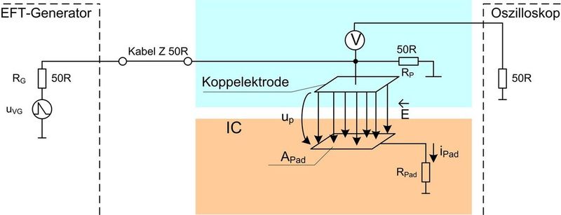 Die E-Feld-Einkopplung (Bild: Langer EMV)