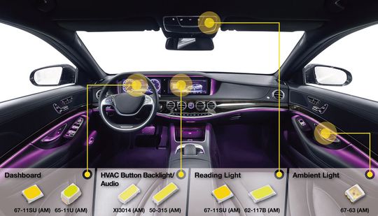 Interior-Beleuchtung: Im Innenraum eines Kfz sind immer häufiger Multifunktions-LEDs gefragt. Interior-Beleuchtung: Im Innenraum eines Kfz sind immer häufiger Multifunktions-LEDs gefragt.