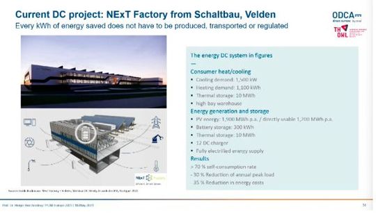 (Source:  Professor Holger Borcherding)