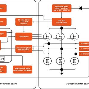 Image 1:  Modular design of the NEVB-MTR1-KIT1 with 2 boards.(Image: Nexperia)