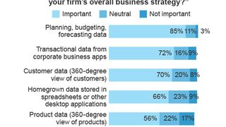 Die Forrester-Studie identifiziert auch die wichtigsten Datentypen in Unternehmen. (Bild: Forrester Research)
