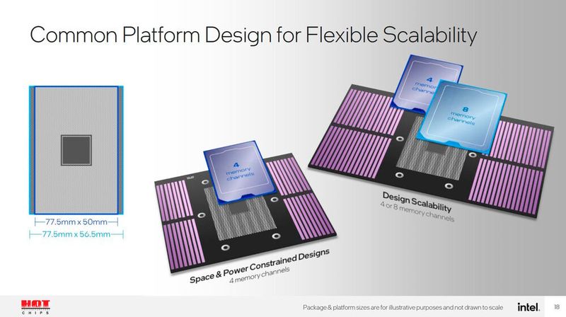 Die BGA-Prozessoren kommen in zwei Formfaktoren. Für die kleine „Granite-Rapids-D“-Variante mit vier Speicherkanälen wird es kompakte Mainboards geben, die passen aber auch auf die Hauptplatinen für die große Variante mit acht Speicherkanälen.    (Bild: Intel Corporation)