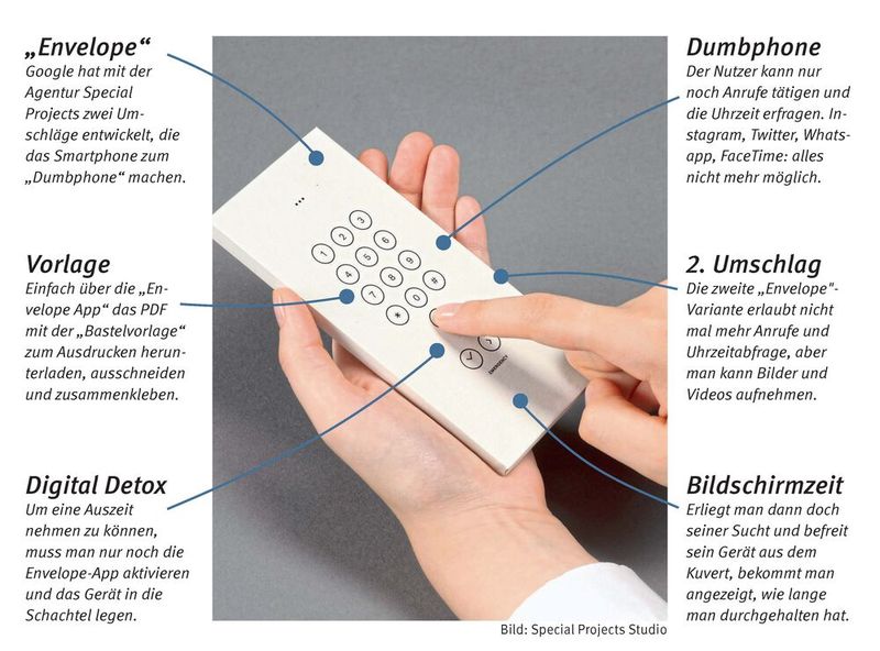 „Envelope“: Instagram-Stories checken, während der Zugfahrt twittern oder den ELEKTRONIKPRAXIS Newsletter lesen: Jeden Tag beschäftigen wir uns stundenlang mit unseren Smartphones. Bei Google geht man schon seit einiger Zeit der Frage nach, wie der ausufernden Smartphone-Nutzung Herr zu werden ist. Eine Lösung könnte das Projekt „Envelope“ sein: Diese Papierschachtel zum selber basteln verwandelt Pixel 3a Smartphones in Dumbphones. (Bild: Colin Ross for Special Projects Studio)