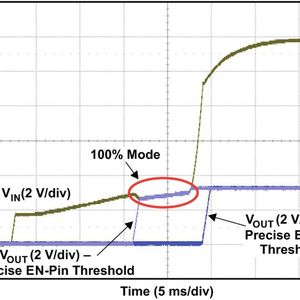 Bild 3: In Systemen mit langsam steigender Eingangsspannung sorgt eine präzise Schwellenspannung am EN-Pin für eine ordnungsgemäße Softstart-Zeit.(Bild:  Texas Instruments)