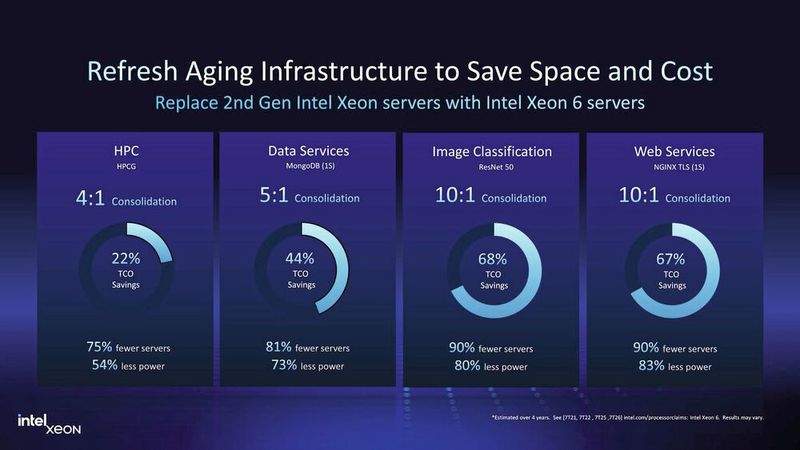 Intel Xeon 6 (Bild: Intel)