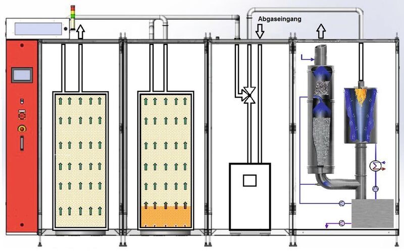 Sauber kombiniert: Abgasreinigungssystem mit zwei Absorbermodulen, einem  Pumpenmodul und einem thermischen Modul (von links nach rechts) (Centrotherm Clean Solutions)