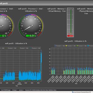 the Guard! 7.0 verfügt über ein Dashboard. Bild: Realtech