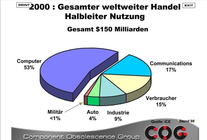 10 Jahre COG Deutschland: Infos, rund um Obsoleszenz (Bild: ICE / COG)