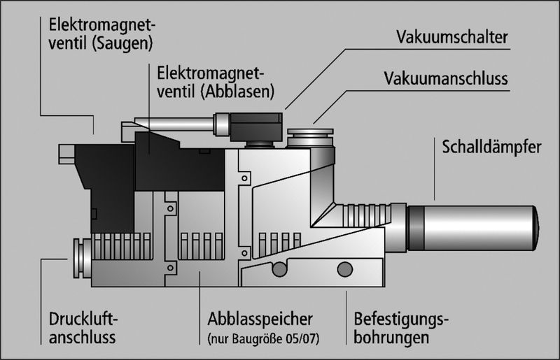 Aufgrund der kompakten Bauweise lassen sich leichte und platzoptimierte Handling-Systeme konfigurieren. (Archiv: Vogel Business Media)