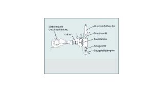  (Archiv: Vogel Business Media)