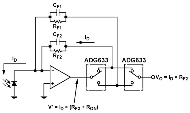 Bild 3: Transimpedanzverstärker mit programmierbarer Verstärkung (PGA) (Analog Devices, Inc.)