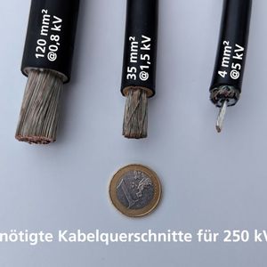 Die Erhöhung der Spannung reduziert die Kabelquerschnitte und damit den Kupferbedarf erheblich. (Bild:  Fraunhofer ISE)
