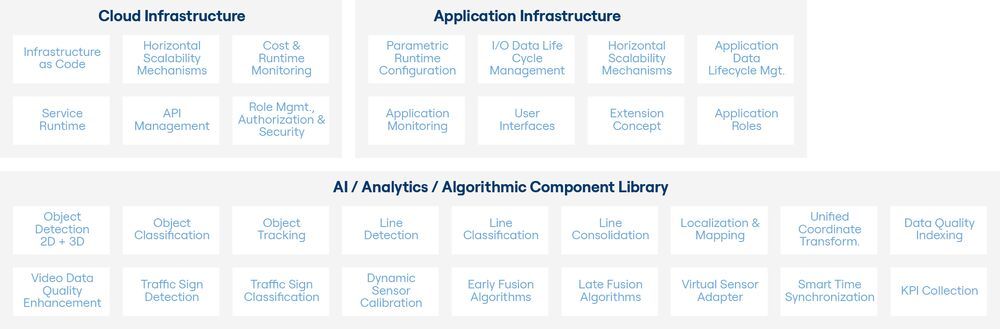 ADAS and Autonomous Driving: AI and Digital Twins in Automotive Engineering