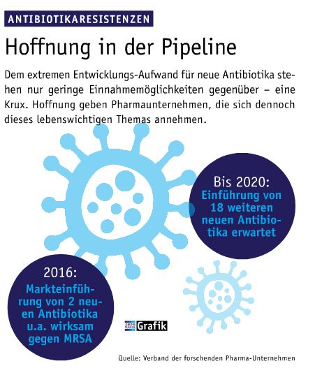 Dezember Ausgabe 2016  Hoffnung in der Pipeline  (Bild: Laborpraxis)