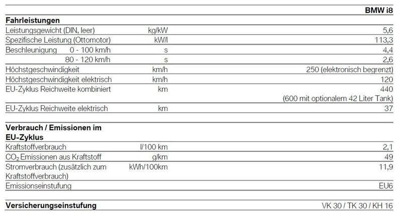  (Quelle: BMW)