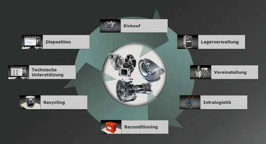 (Der Werkzeugspezialist Walter bietet seinen Kunden zahlreiche digitale Lösungen entlang des kompletten Werkzeuglebenszyklus. Bild: Walter AG)