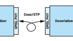 Figure 1: GMSL-capable point-to-point connection. (Image:ADI)
