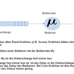 Abbildung 1: Die Modellierungsgrundlage einer Warteschlangenanalyse; Bild: Dr. Franz-Joachim Kauffels
