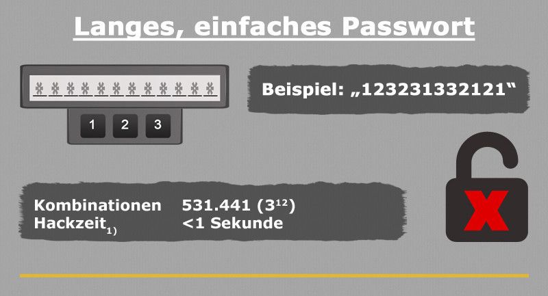 Infografik zum Thema 