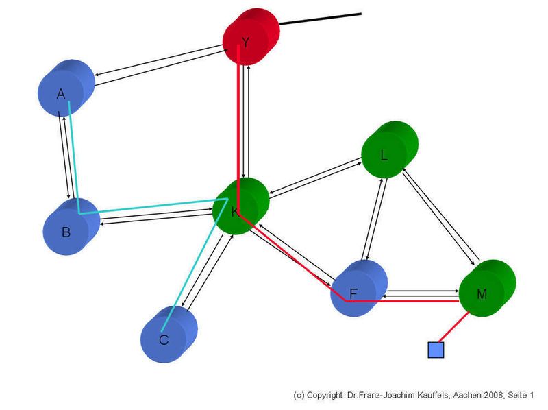 Abbildung 1: Bildung eines Mesh Networks: Das  Path-Selection-Verfahren basiert auf diesen Informationen, Pakete können nun weitergeleitet werden (Archiv: Vogel Business Media)