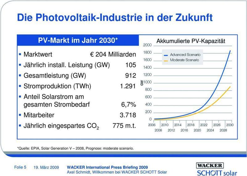 Die Zukunft der Photovoltaikindustrie sieht rosig aus und Wacker Schott Solar will daran teilhaben.  (Bild: Wacker)