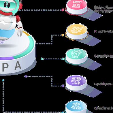 Robotic Process Automation (RPA) findet in zahlreichen Branchen Anwendung, insbesondere dort, wo repetitive, regelbasierte Prozesse vorherrschen.   (Bild: SoftGuide GmbH & Co. KG)