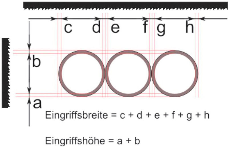 Bild 3: Werden drei Rohre in Lage gesägt, ergibt die sechsfache Wandstärke die maximale Eingriffsbreite/-höhe. (Bild: Amada)