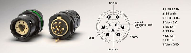 Die Fischer-Minimax-Serie mit neun Kontakten ist ein Beispiel für einen Steckverbinder, der speziell für die Hochgeschwindigkeitsdatenübertragung mit einem einzigen Protokoll (USB 3.2) entwickelt wurde. (Bild: Fischer Connectors)