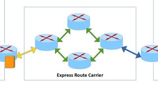 Dedicated Cloud Access bindet Cloud-Dienste nicht über das öffentliche Internet an und ist damit sicherer und schneller als ein Web-VPN. (Savecall)