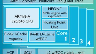 Chipdiagramm des ARM Cortex-A53. (Bild: ARM)